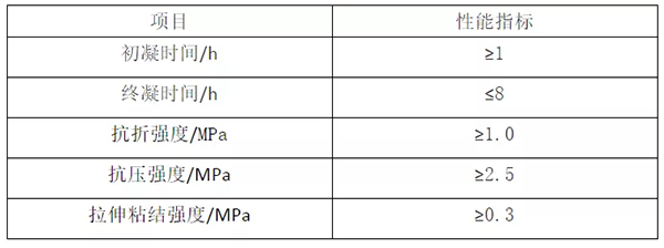 輕質(zhì)抹灰石膏、底層抹灰石膏、面層抹灰石膏有何區(qū)別？