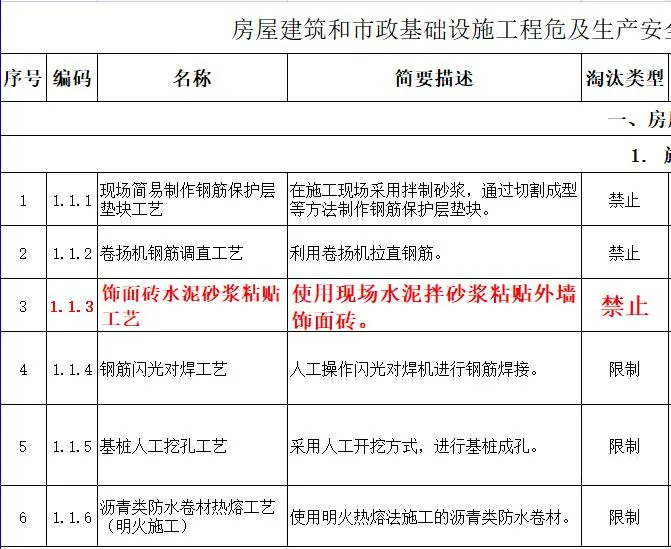 取消水泥砂漿飾面磚粘貼工藝？住建部發(fā)文：明令禁止！