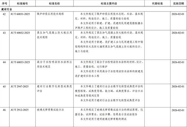 工業(yè)和信息化部批準5項建材行業(yè)標準